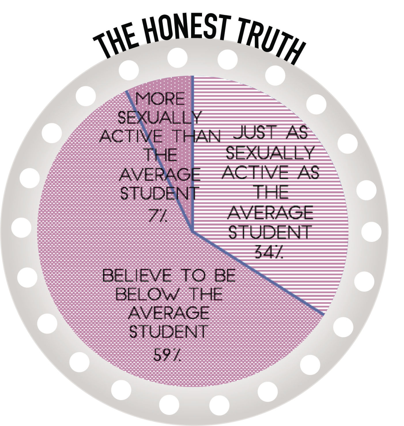Are Students Having As Much Sex As You Think - 2